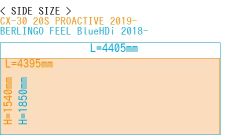 #CX-30 20S PROACTIVE 2019- + BERLINGO FEEL BlueHDi 2018-